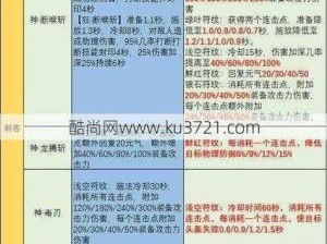 《斩魂刺客技能PVP完美加法详解：深度分析与实战应用》