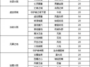 QQ仙侠传全坐骑攻略：图文详解各坐骑获取属性与技能培养指南