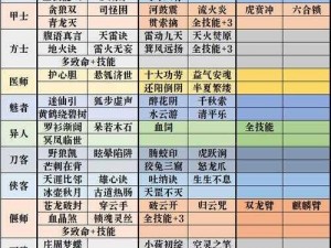 倩女幽魂手游十五级剧情挑战攻略：通关策略与技巧详解