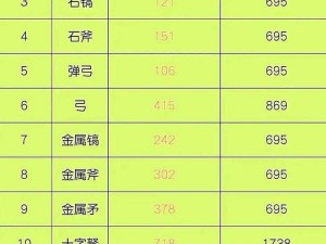 金属外衣：虚荣防御装备的属性与价格解析