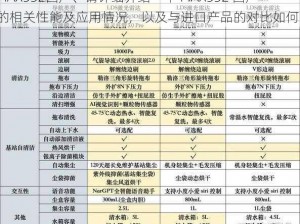 MAX532国产、请详细介绍一下 MAX532 国产的相关性能及应用情况，以及与进口产品的对比如何？