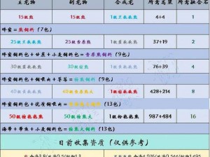 创造与魔法 2022 年 12 月 9 日最新礼包兑换码大放送