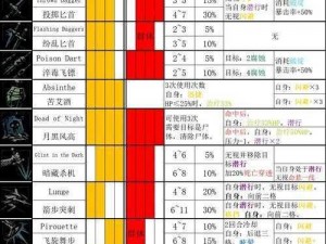 暗黑地牢天赋概览：深度解析角色天赋与技能特性