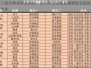 少年三国志阵容转换策略：如何灵活调整英雄搭配实现战斗优势最大化