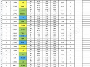 暗区突围策略解析：如何巧妙跑商赚钱盈利攻略指南