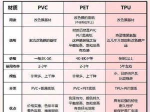 tpu 色母与 dp6 色母的区别是什么？