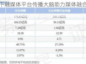 中文传媒旗下融媒体平台传播大脑助力媒体融合发展，股价涨 0.70%