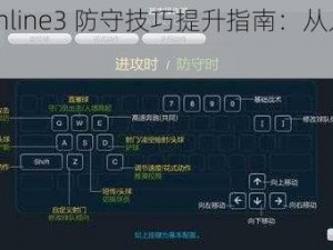 FIFAonline3 防守技巧提升指南：从入门到精通