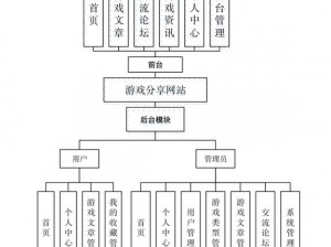 精彩纷呈活动系统介绍大揭秘