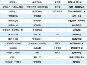 火影忍者革命合体奥义大全：终极技能与秘术解析