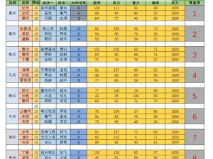 《三国志战略版S1赛季：七级地守军难度解析与攻略》