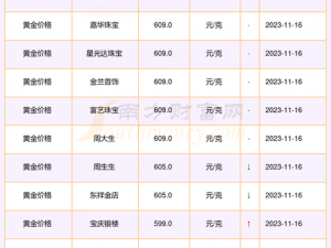 一起来捉妖：金元宝宝价格大揭秘