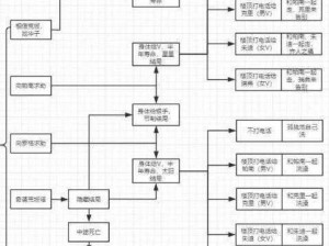 探索赛博朋克 2077 中的插管任务：攻略与触发方法