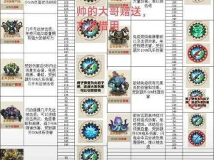 全民奇迹：咒怨魔王震撼登场，BOSS 详解与掉落物品一览