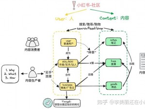 千人千色 t9t9t9 的推荐机制是怎样的？为何它能呈现如此个性化的内容？