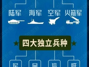 深度解析：军团战争中哪个兵种最厉害？