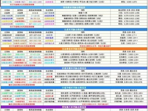 全民斩仙宠物融合秘籍：实用技巧与策略指南大全——从入门到精通