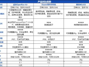 日韩产品和欧美产品的区别在哪里？为何有这些区别？怎样根据自身需求选择？