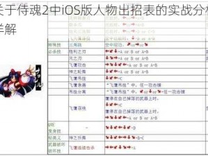 关于侍魂2中iOS版人物出招表的实战分析详解