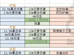 剧毒术士专属出装指南：掌握精准装备，实现无尽控制力与破坏力新境界