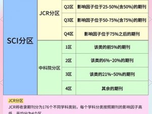 大象一区二区 sci 有何区别？如何选择一区二区 sci？