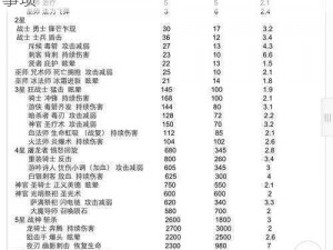 军团突袭安装及配置说明：详细步骤与注意事项