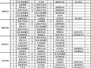 球球大作战壮志凌云6星升级攻略：全面解析所需材料一览