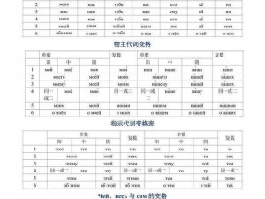 два和две的区别：俄语中不定数词与基数词的用法解析