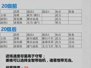 三国志战棋版氪度解析：各阶段开荒阵容搭配推荐攻略