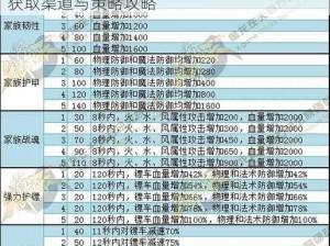 御龙在天淬炼石头获取途径详解：全面解析获取渠道与策略攻略