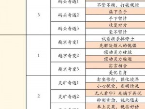 《凡人修仙传单机版：法器获取攻略，让你轻松踏上修仙之路》