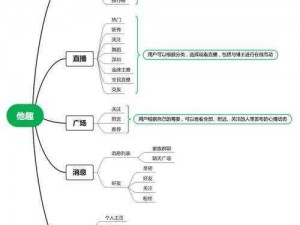 安全高效的陌生人交友软件，帮你轻松拓展人脉