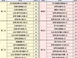 全民农场热气球活动上手攻略：策略操作指南助你轻松传递喜悦与收获