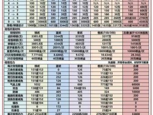 九阴真经游戏小技巧提升实力的实战指南不含标点