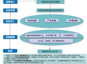 权力之歌：帝国科技研究的核心驱动力与全球创新力全景剖析