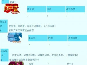 根据实事信息，解析造梦西游 3 悟空技能分配，哪五个技能最实用？