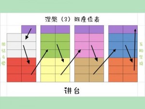 为什么 3 人轮换如此重要？如何实现 3 人轮换？3 人轮换的最佳解决方案是什么？