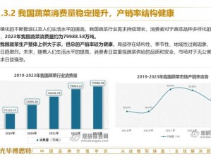 精产国品一产区：为何-怎样做到高品质、高产量？