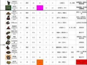 饥荒海难DLC食物与新增物资玩法详解：生存策略与物资管理技巧攻略中心