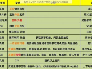 如何在 2014 年游戏中绝杀并刷到心仪的装备