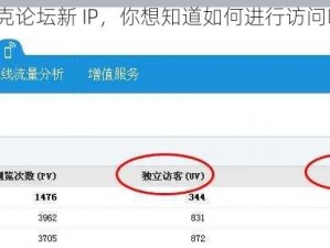 捷克论坛新 IP，你想知道如何进行访问吗？