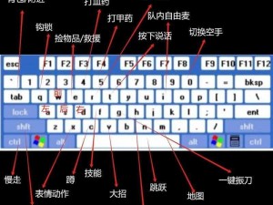 《大灾变：劫后余生》按键操作指南——在末日中求生的必备秘籍