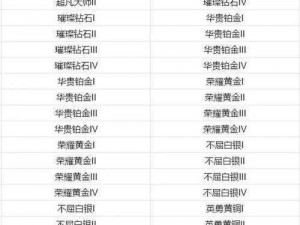 《金铲铲之战福星段位划分攻略：段位等级表及一览》