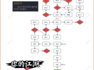 如何以新手身份玩转《古剑奇谭》？这里有你想知道的几个问题