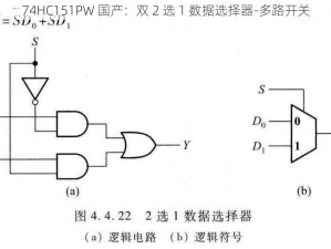 74HC151PW 国产：双 2 选 1 数据选择器-多路开关