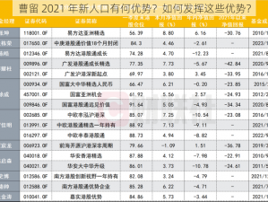 曹留 2021 年新人口有何优势？如何发挥这些优势？