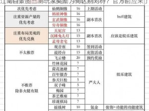 江南百景图三测玩家奖励为何区别对待？官方回应来了