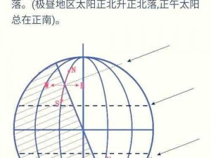 日落打击目标究竟在哪？