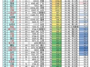 为什么国产精华一线二线三线有区别？如何区分它们？