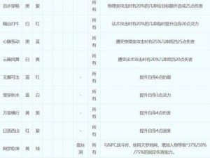 符石守护者道具运用全攻略：实战打法技巧及推荐道具详解指南